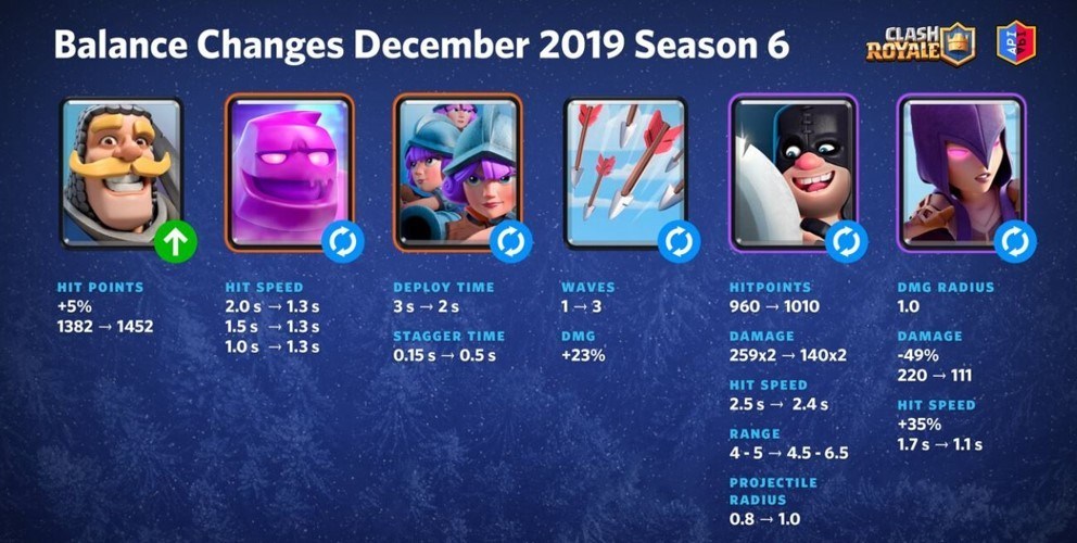 Clash Royale update